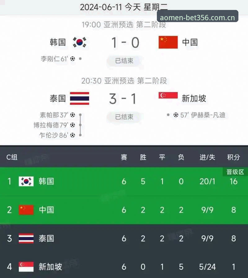 资深用户分享：世界杯观赛受阻背后的签证困局，bet356体育平台上的冷场预警